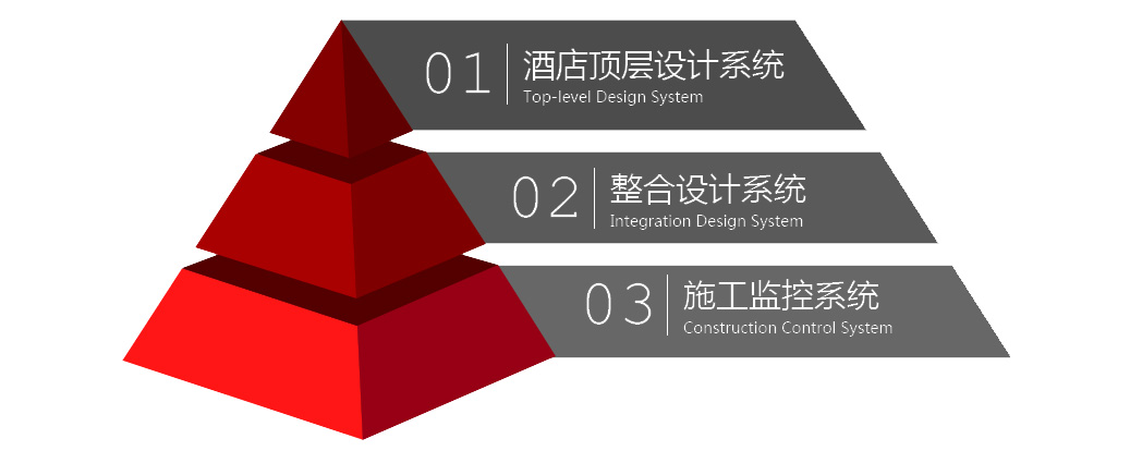 IDAC彥翔酒店設計公司酒店設計流程
